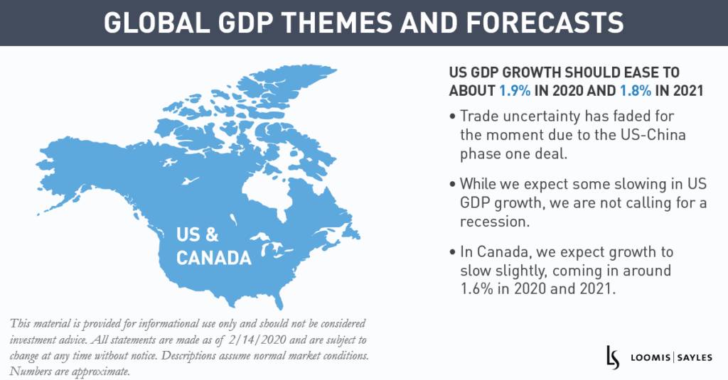 Global GDP Themes and Forecasts (Infographic)