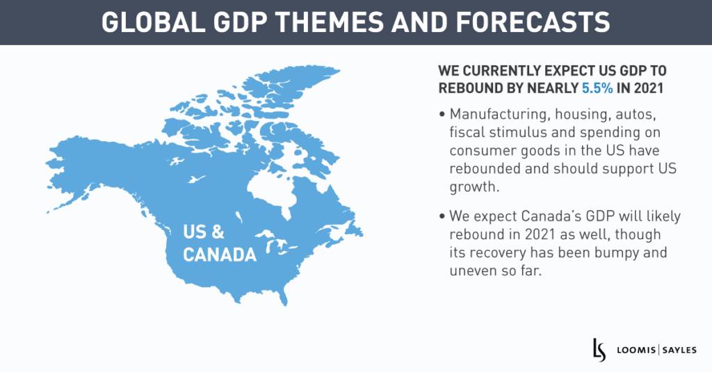Global GDP Themes and Forecasts (Infographic)