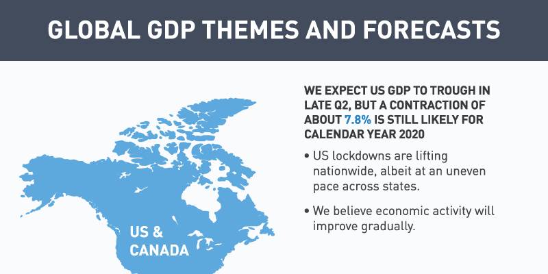 Global GDP Themes and Forecasts (Infographic)