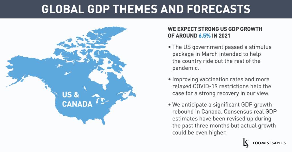 Global GDP Themes and Forecasts (Infographic)