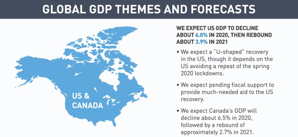 Global GDP Themes and Forecasts (Infographic)