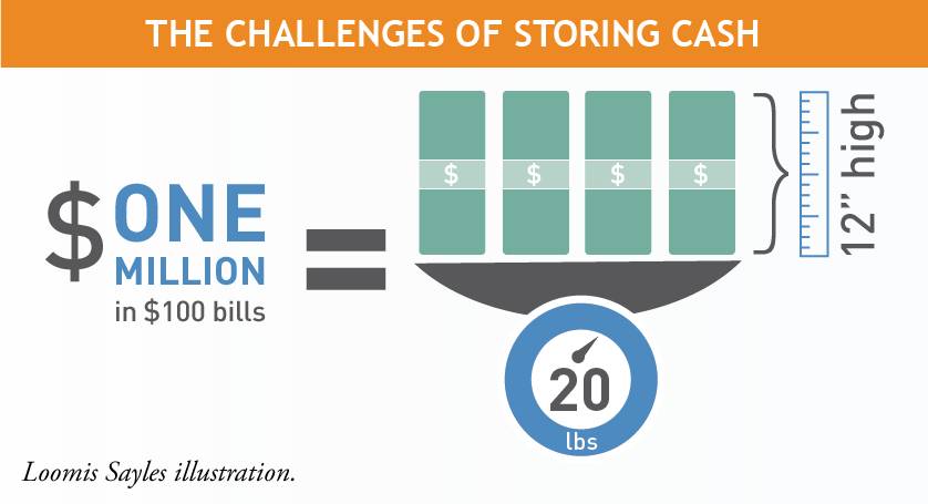 1-million-dollars-infographic-2.png