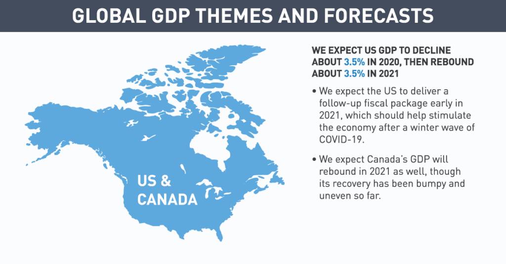 Global GDP Themes and Forecasts (Infographic)