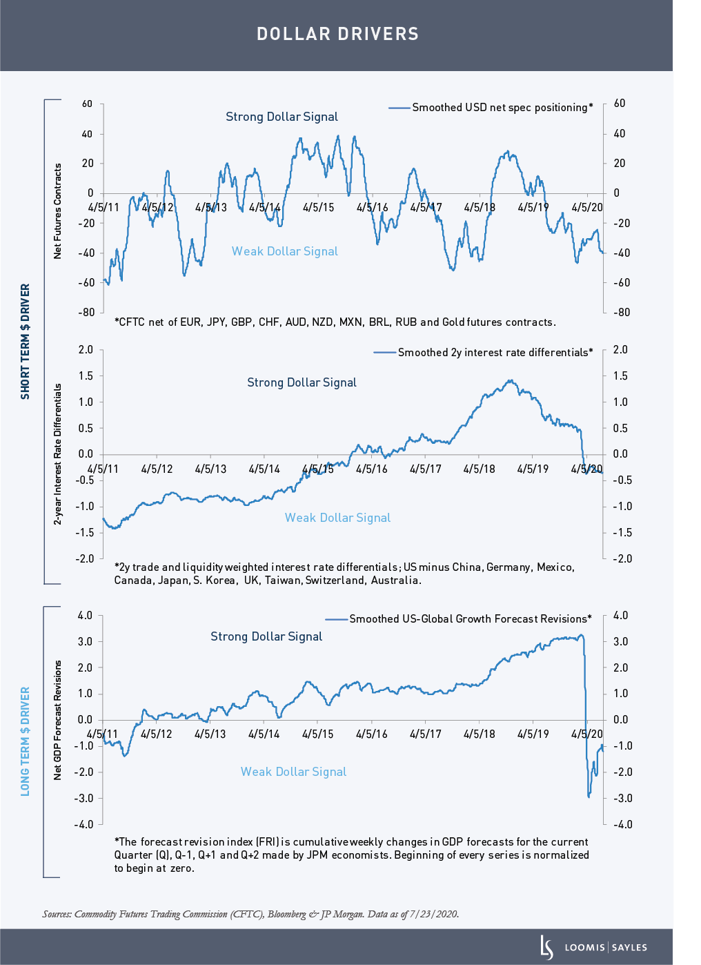3Qs-Alpha-Strat-chartsv3