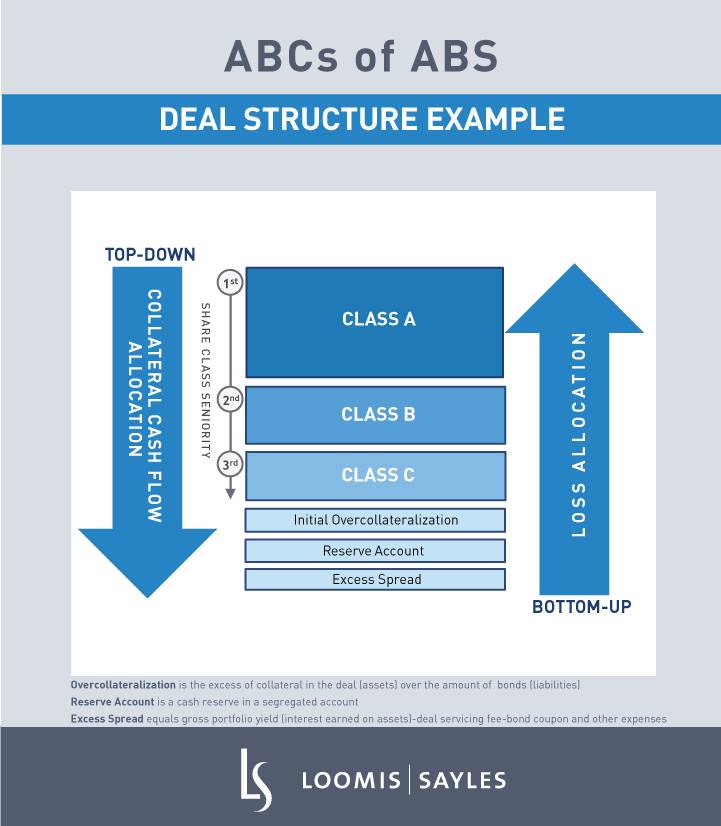 Stomaching Subprime: Seeking Value in Auto ABS