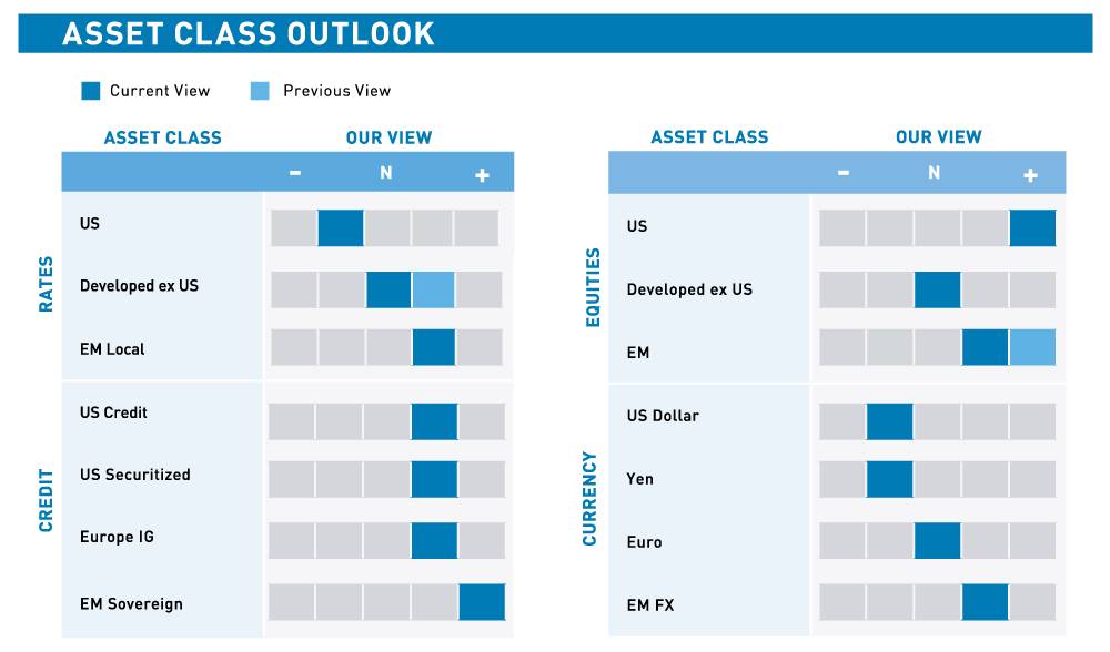 Loomis Sayles' Investment Outlook – April 2021