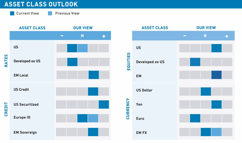 Second Quarter Investment Outlook