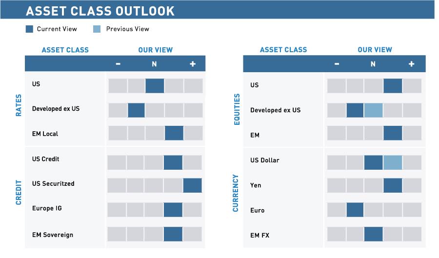 First Quarter Investment Outlook