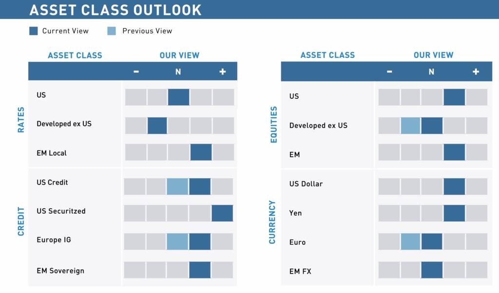 Fourth Quarter Investment Outlook