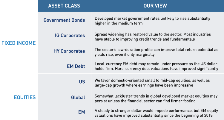 Third Quarter Investment Outlook
