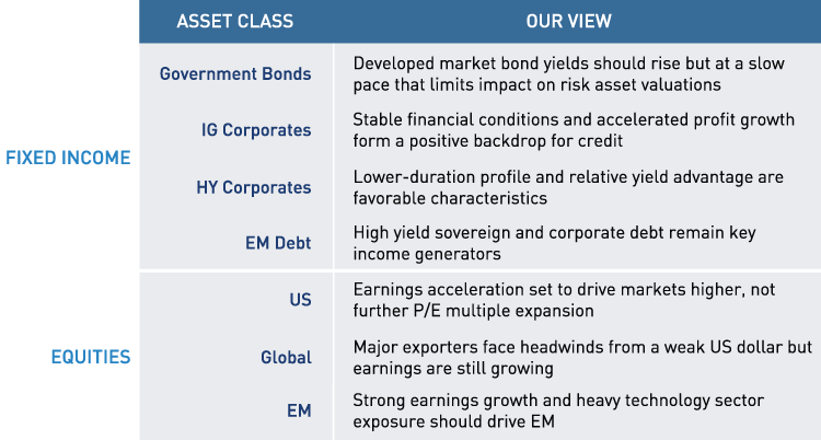 Second Quarter Investment Outlook