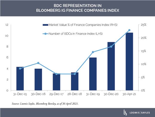 Overlooked and Underfollowed: BDCs