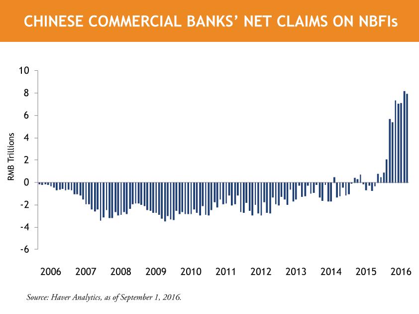 Bank-Claims-on-NBFIs.png