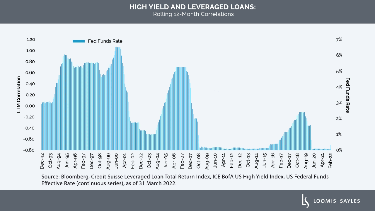 BankLoans-chart1-v1