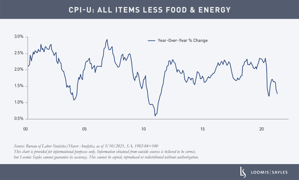 Be Cautious About Upcoming Data