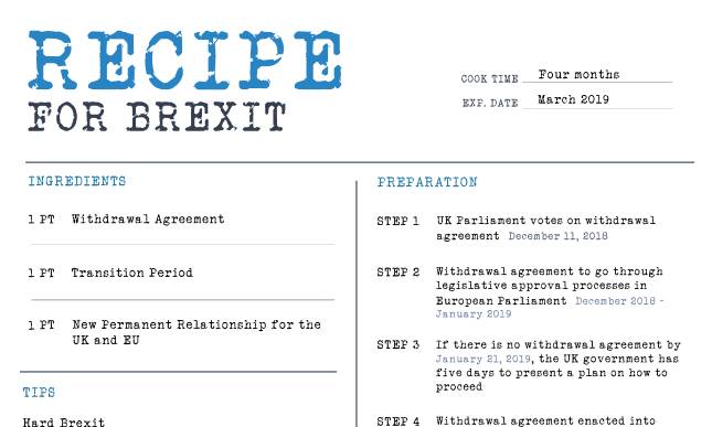 Brexit: The Key Ingredients and What Could Go Wrong