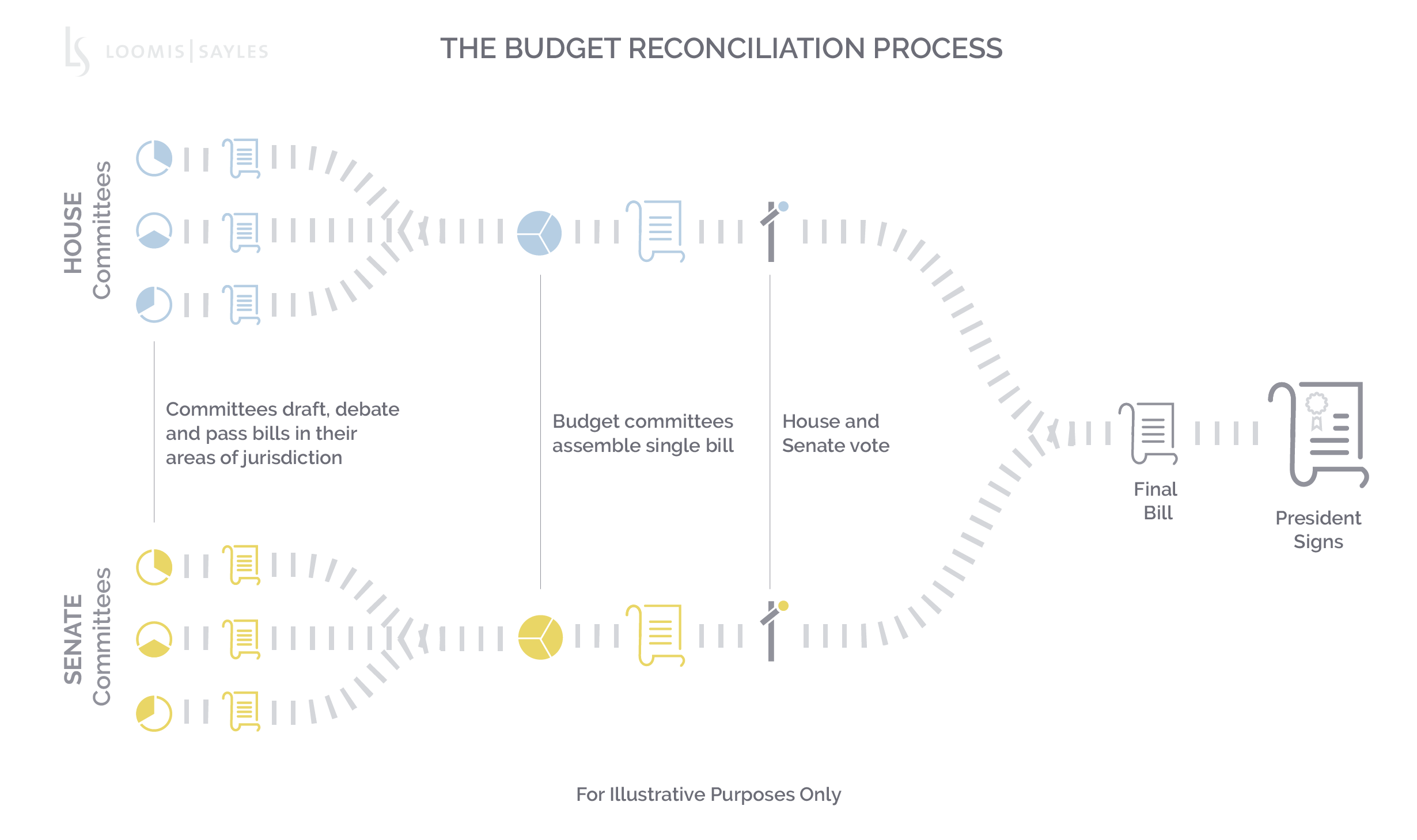 Budget Reconciliation Process-v5_Horiz