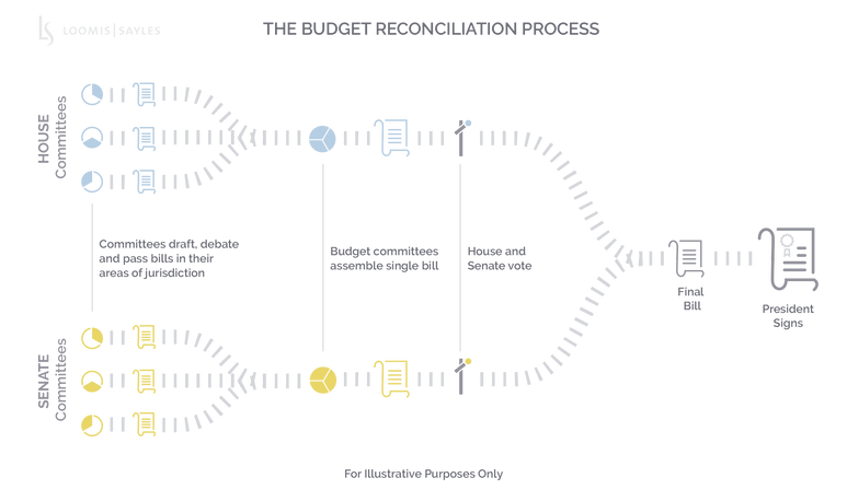Budget Reconciliation Process-v5_Horiz