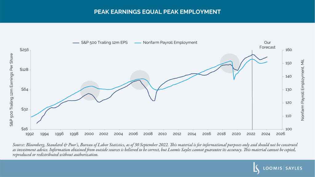 Corporate Health Indicators Signal an Economy in Transition
