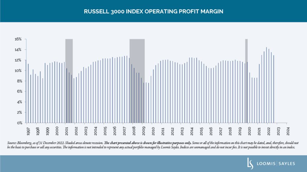 Corporate Health Weakens as Pricing Power Falls Sharply