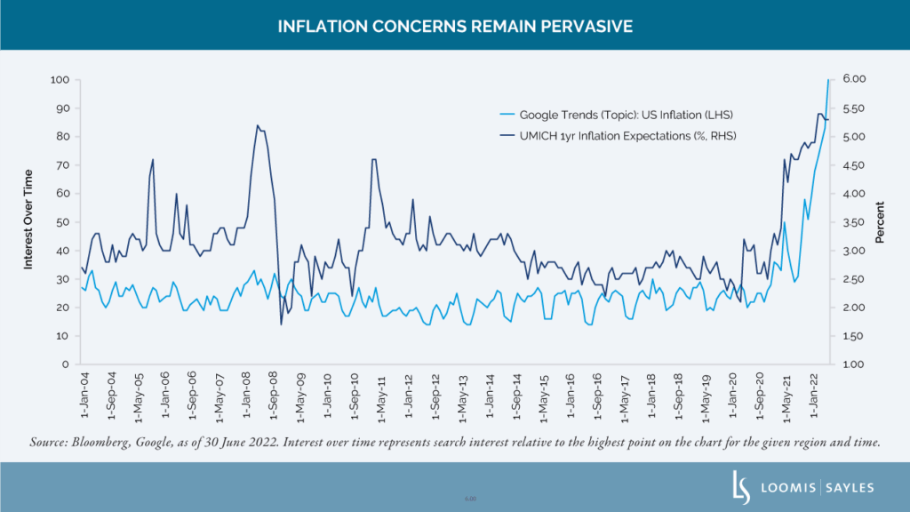Surprises from the First Half of 2022: Value Reemerging in TIPS