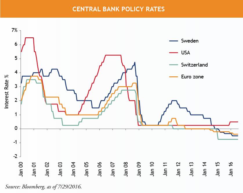 Could Negative Interest Rates Lead to the End of Cash?