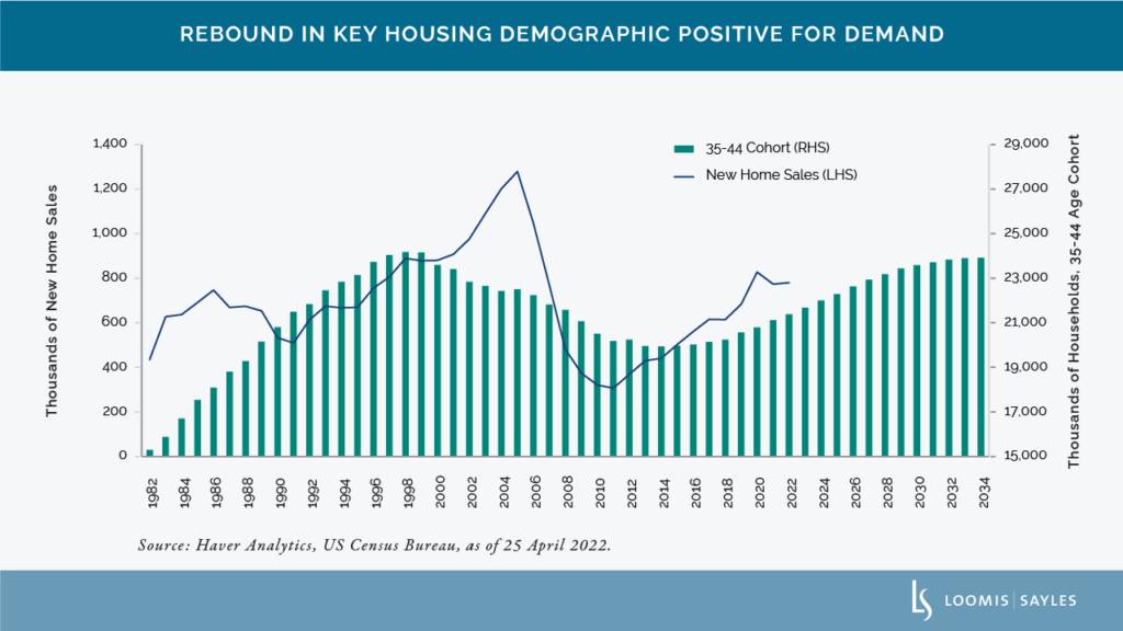 Don’t Discount Structural Housing Trends