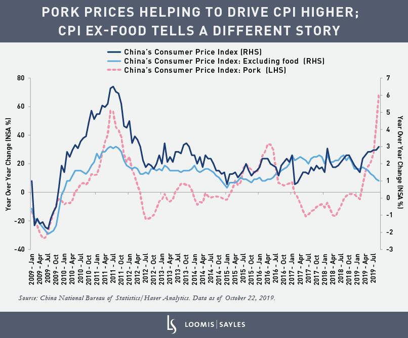 Are China's Pork Pains Inflated?