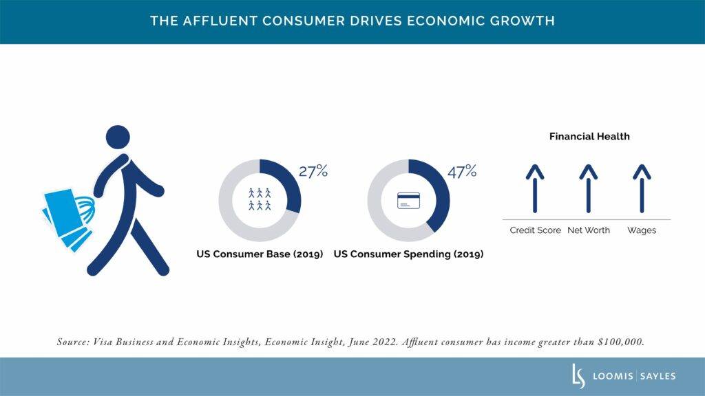 Taking the Consumer’s Temperature