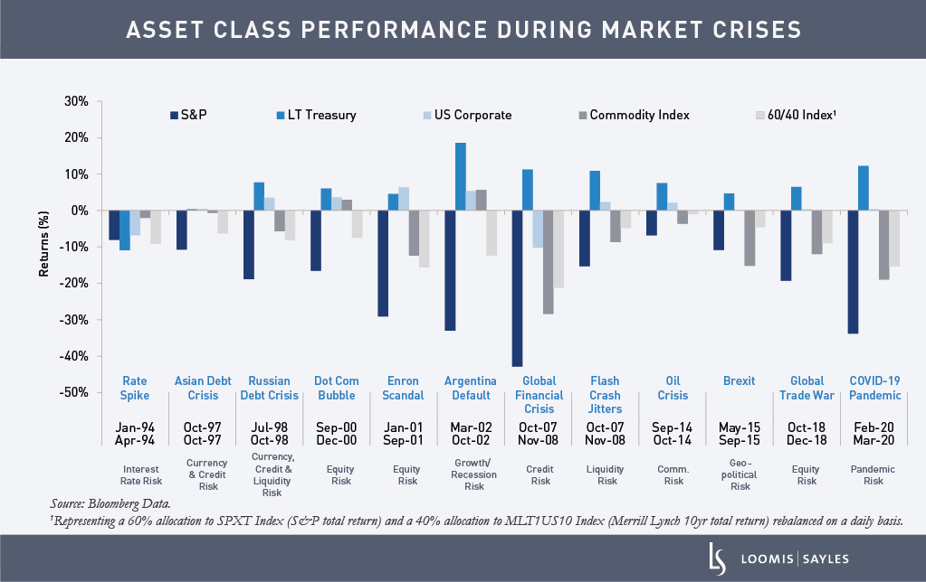 Looking in the Rearview Mirror: Risk Mitigation and the Presidential Election
