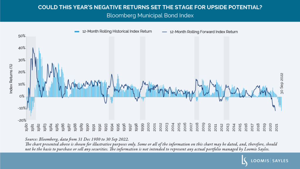 The Municipal Market Looks Darkest Before the Dawn
