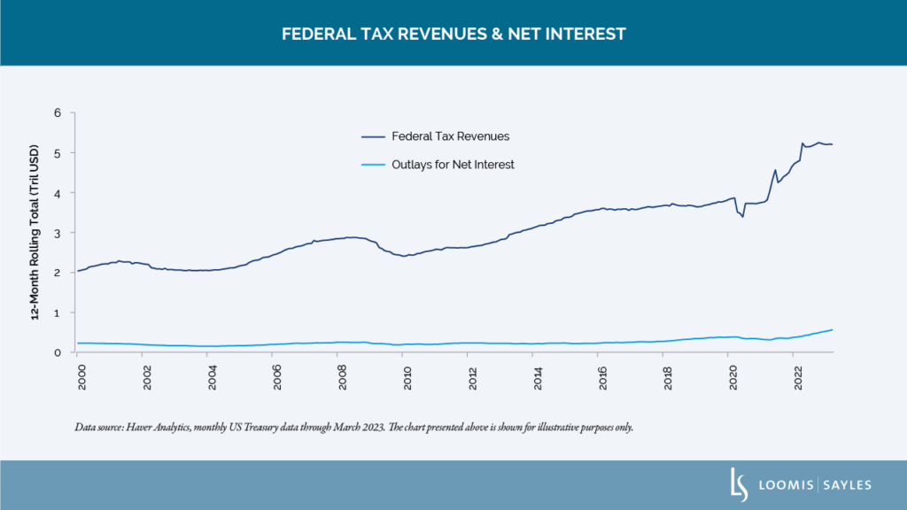 Debt Ceiling Drama: We’re in for a Nail-Biter