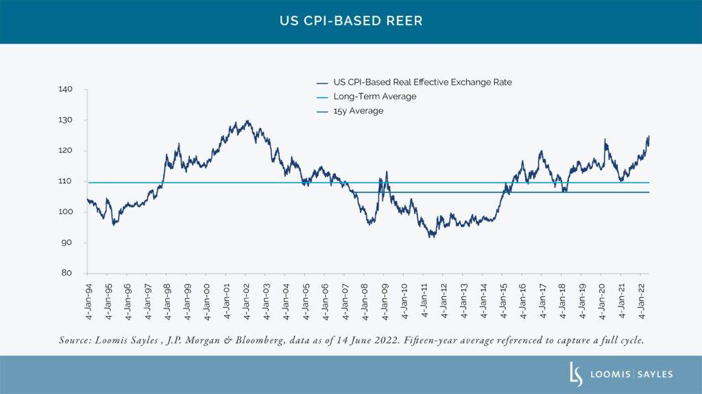 Chart of the Week: Is the US Dollar Poised to Enter a Bear Market?