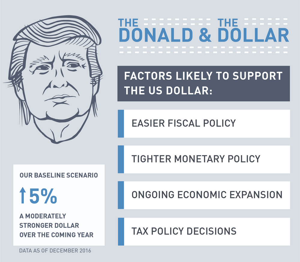 Donald and the DollarV2.png Donald and the DollarV2.png