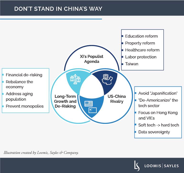 A Guide to Understanding China's Regulatory Crackdown