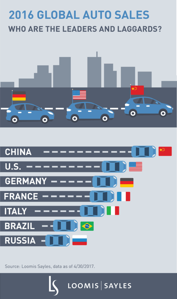 What’s Driving the Future of the Auto Industry?