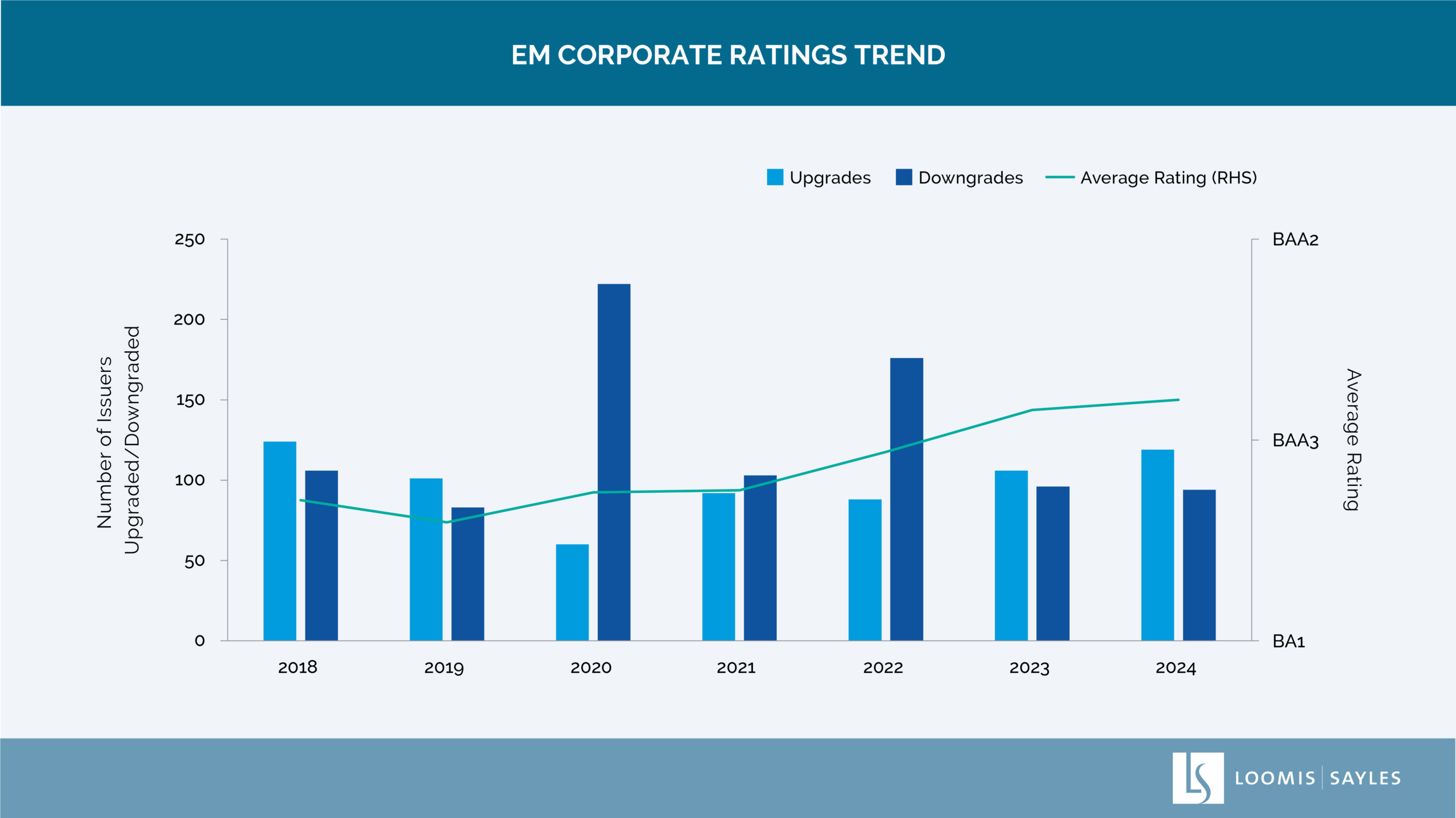 EM Debt - Chart