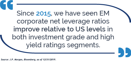 The Surprising Leverage Profile of EM Corporates