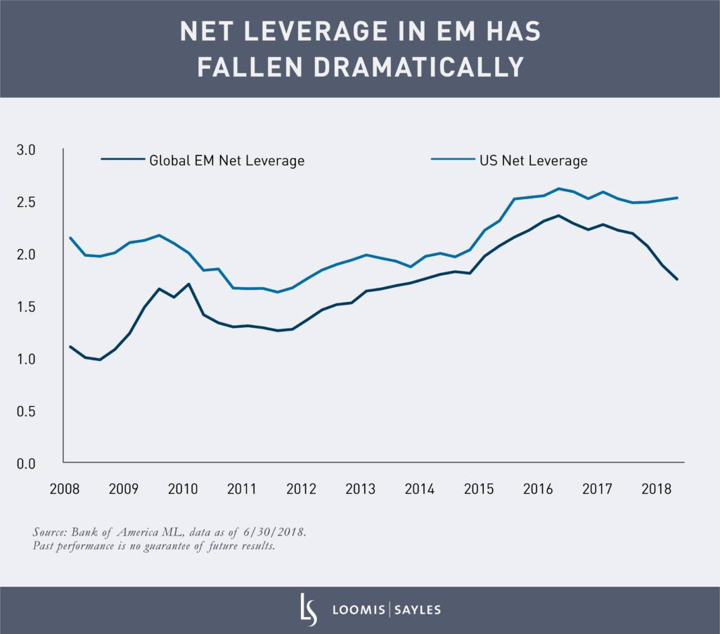 2019 Sector Teams' Outlook: Emerging Markets Credit