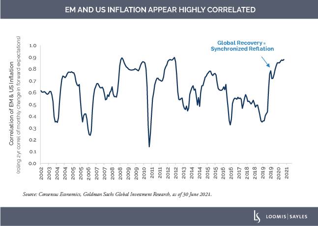 EM-and-US-Inflationv2