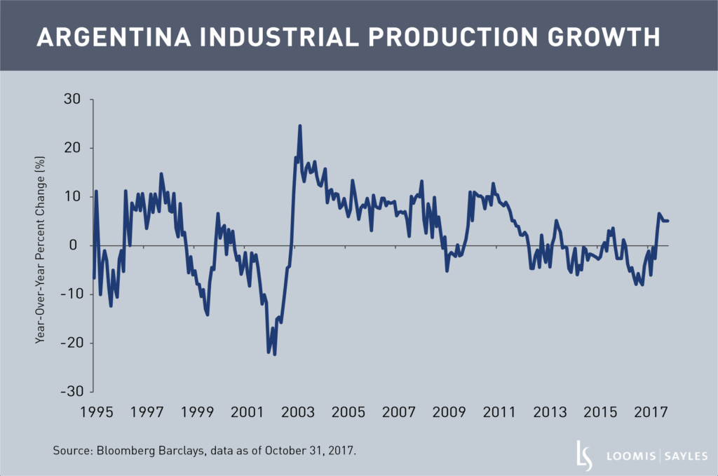 Don’t Cry for the Argentine Peso