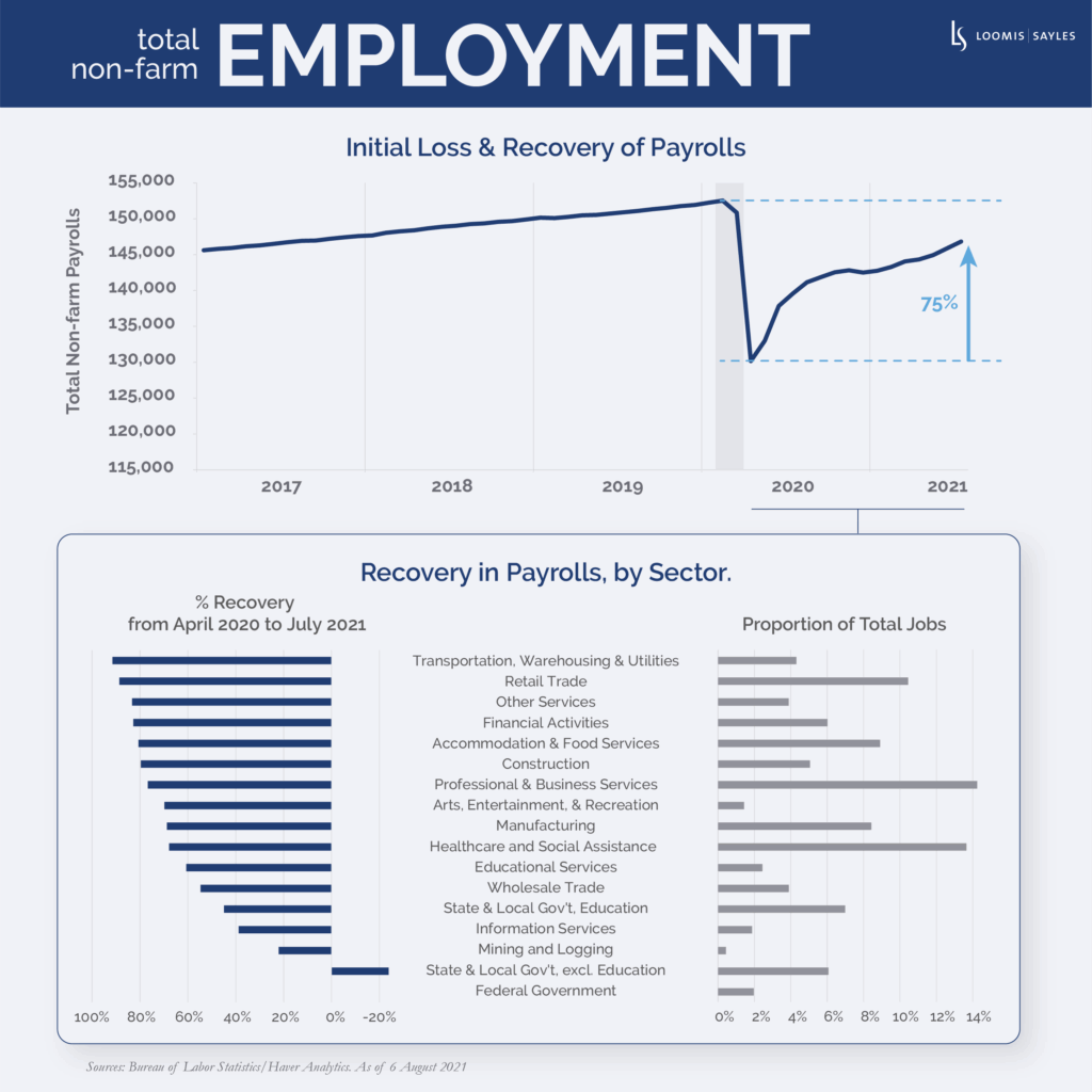What’s Holding Back Employment in the United States?