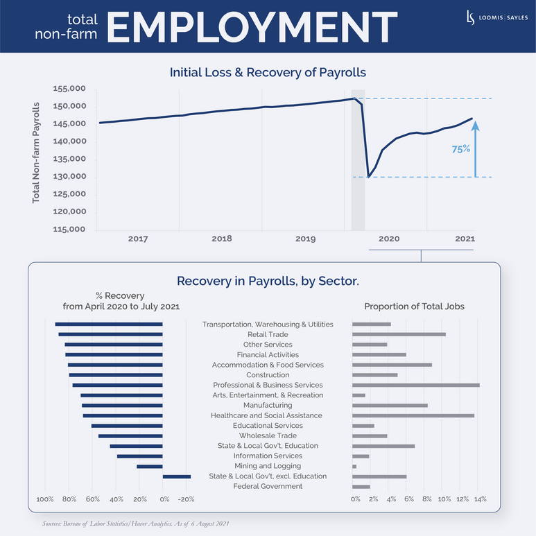 Employment-Report-v8
