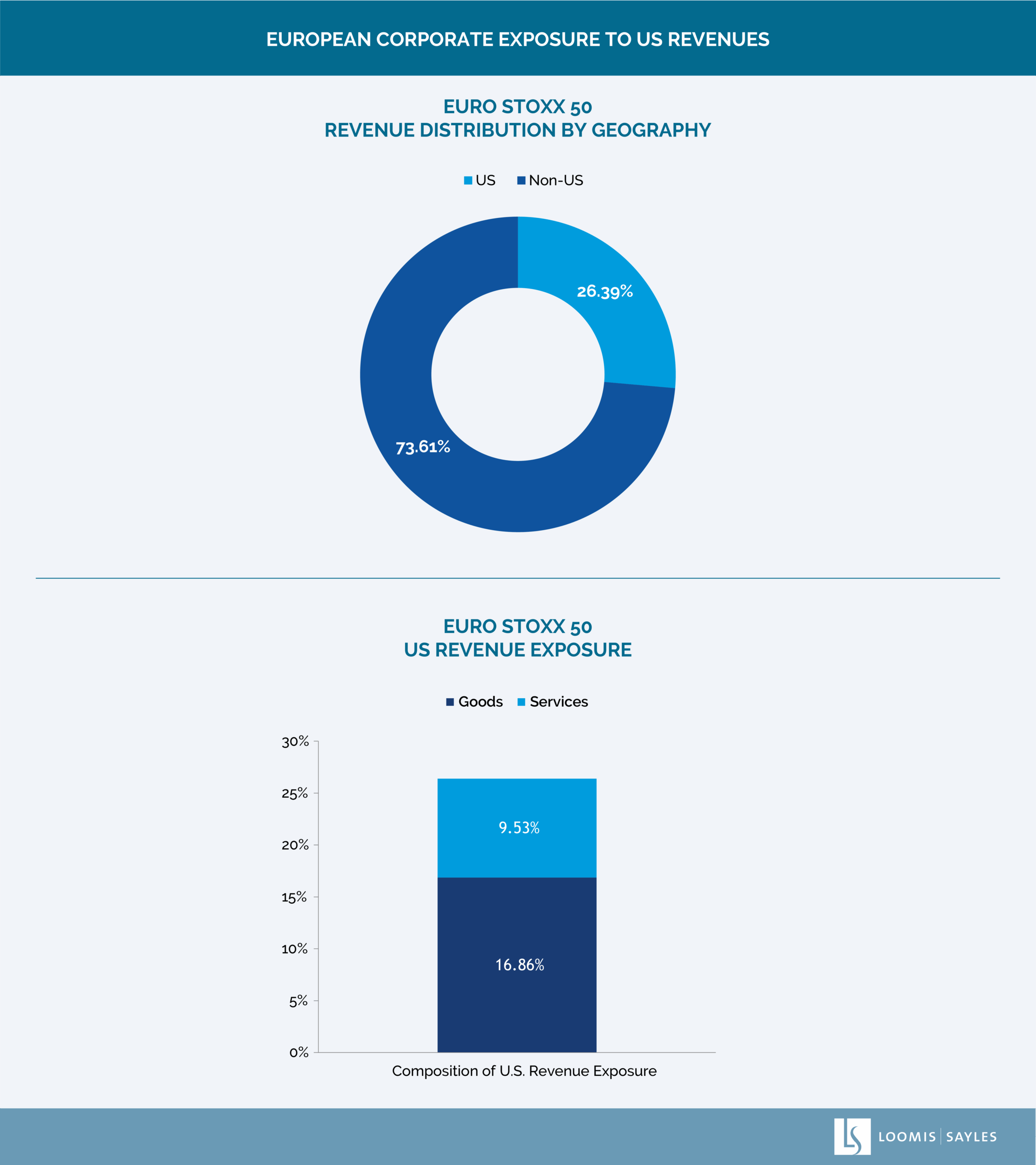 EuropeanCorporateExposuretoUSRevenues-2025_B