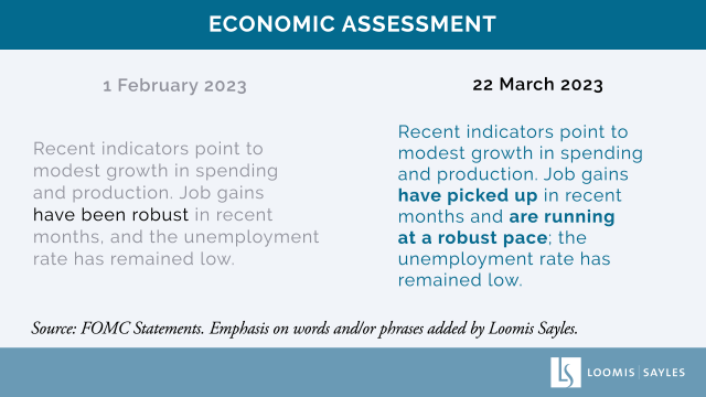 Fed Mad Libs: Diction & A Dovish Tilt