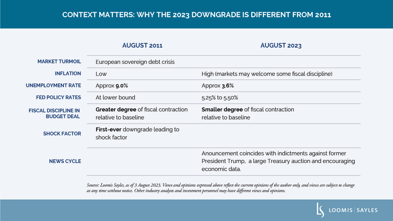 Fitch-Downgrades-US-Treasurys-table-v4