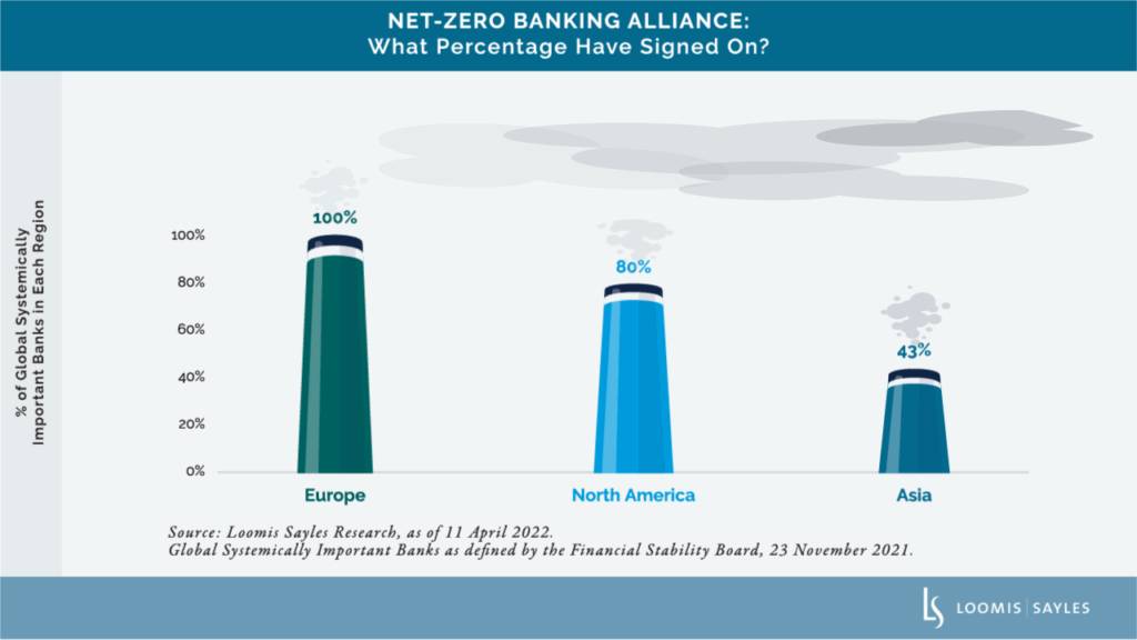 Banks Are Doing Better Disclosing Climate Risks. They Need To Do Better Still.
