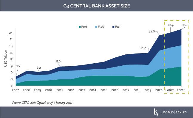 The New Drivers Behind EM Equity’s Remarkable Rebound