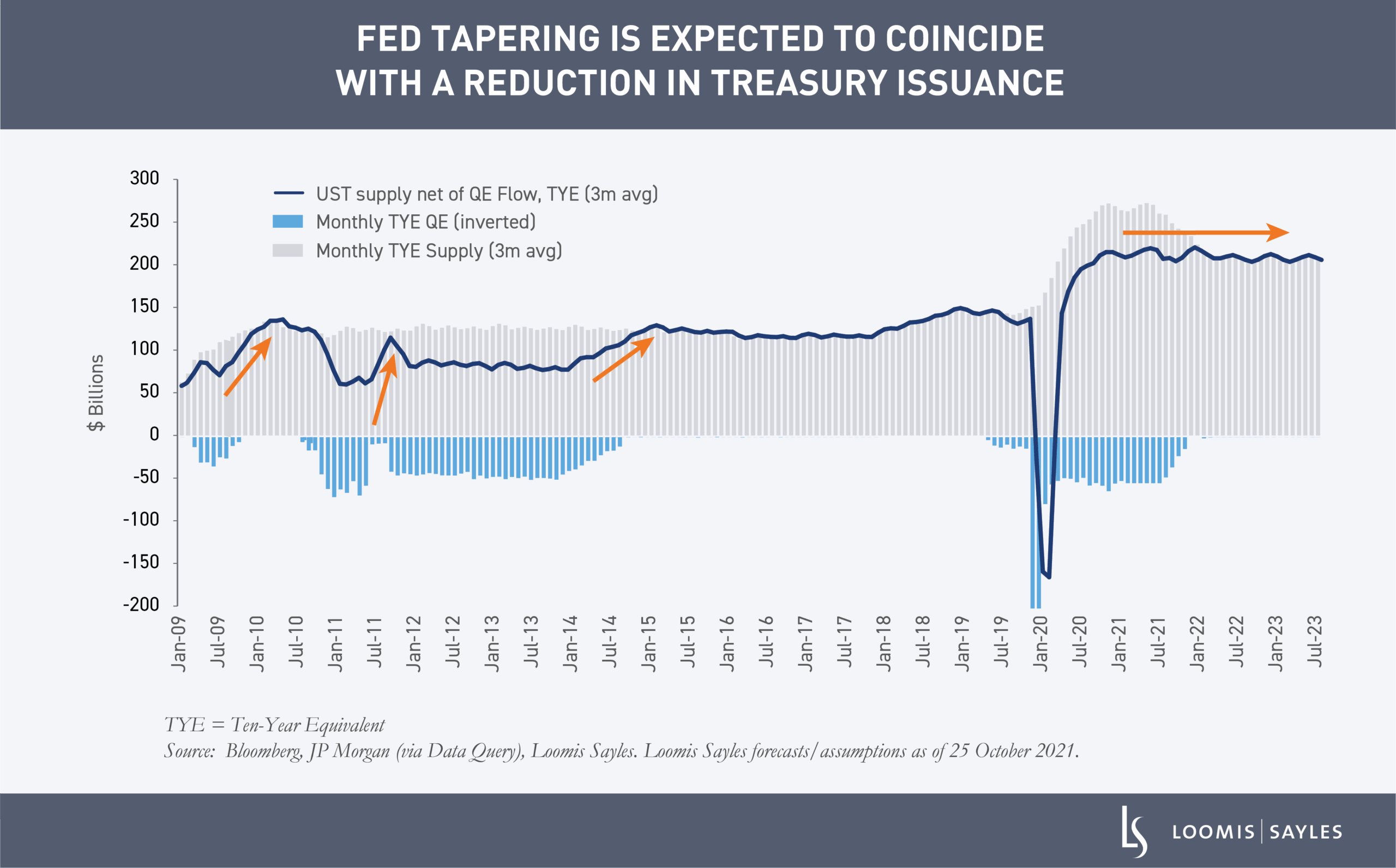 Gladchun - Aggressive Fed Tightening -chart3-v3