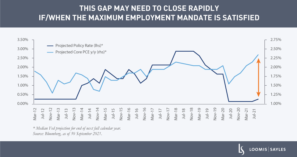 Three Reasons the Fed May Deliver a More Aggressive Tightening Cycle